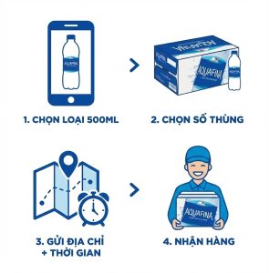 Giao nước Aquafina cho văn phòng Bình Dương – đặt theo lịch