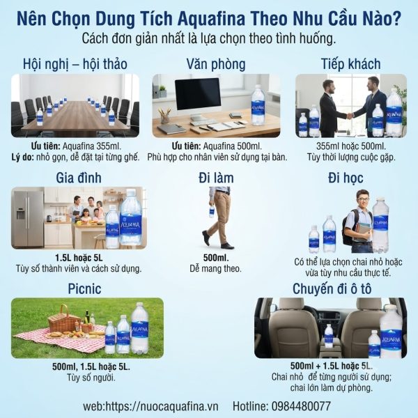 Nên Chọn Dung Tích Aquafina Theo Nhu Cầu